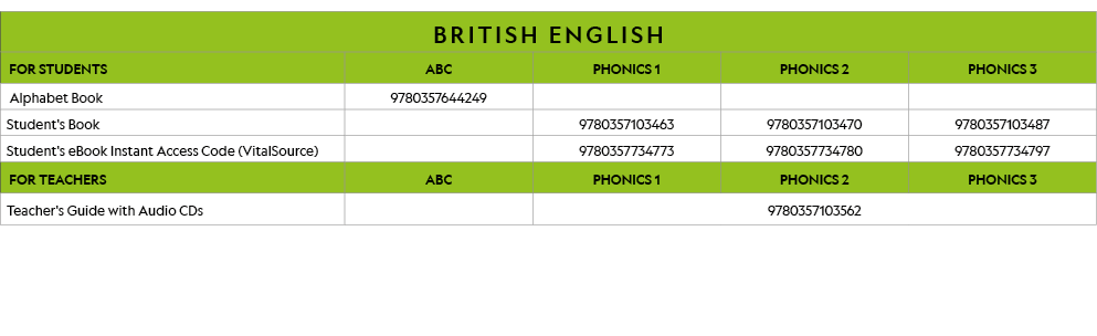 BRITISH ENGLISH,FOR STUDENTS,ABC,PHONICS 1,PHONICS 2,PHONICS 3, Alphabet Book,9780357644249,,,,Student's Book,,978035   