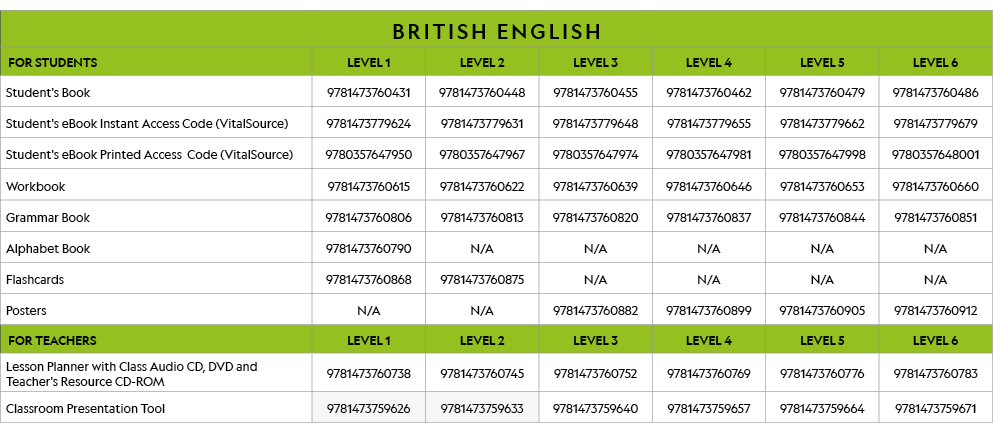 BRITISH ENGLISH,FOR STUDENTS,LEVEL 1,LEVEL 2,LEVEL 3,LEVEL 4,LEVEL 5,LEVEL 6,Student's Book,9781473760431,97814737604   