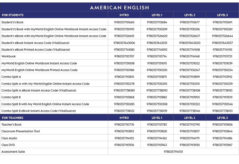 AMERICAN ENGLISH,FOR STUDENTS,INTRO,LEVEL 1,LEVEL 2,LEVEL 3,Student's s Book ,9780357113660,9780357113684,97803571136   