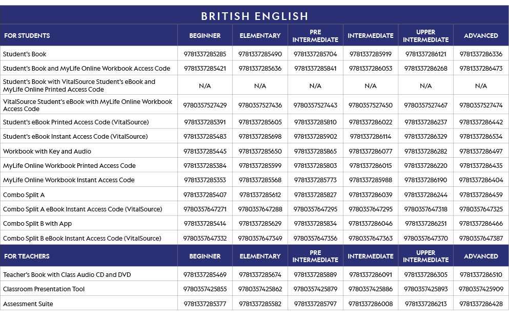 BRITISH ENGLISH,FOR STUDENTS,BEGINNER,ELEMENTARY,PRE INTERMEDIATE,INTERMEDIATE,UPPER INTERMEDIATE,ADVANCED,Student's    