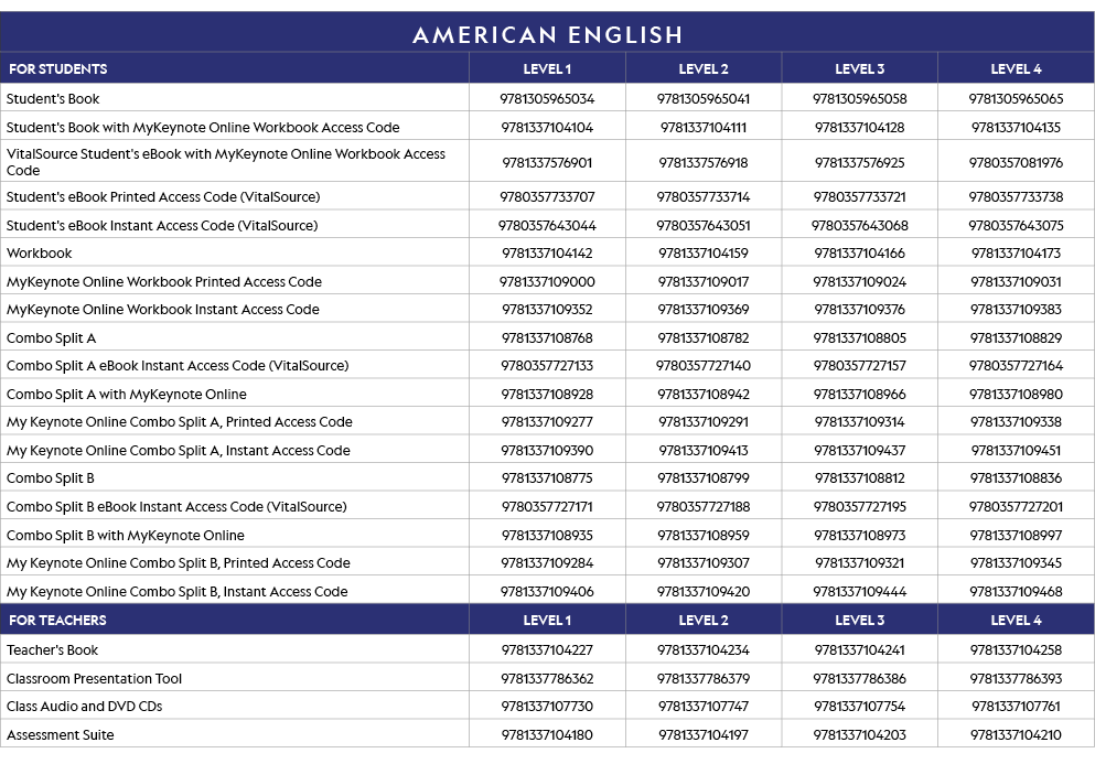 AMERICAN ENGLISH,FOR STUDENTS,LEVEL 1,LEVEL 2,LEVEL 3,LEVEL 4,Student's Book,9781305965034,9781305965041,978130596505   