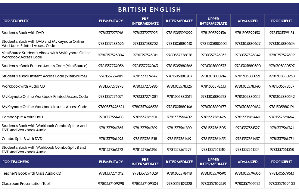 BRITISH ENGLISH,FOR STUDENTS,ELEMENTARY,PRE INTERMEDIATE,INTERMEDIATE,UPPER INTERMEDIATE,ADVANCED,PROFICIENT,Student'   