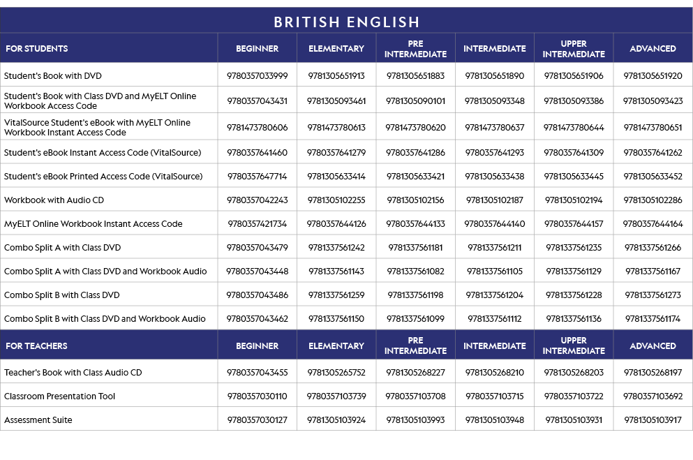 BRITISH ENGLISH,FOR STUDENTS,BEGINNER,ELEMENTARY,PRE INTERMEDIATE,INTERMEDIATE,UPPER INTERMEDIATE,ADVANCED,Student's    
