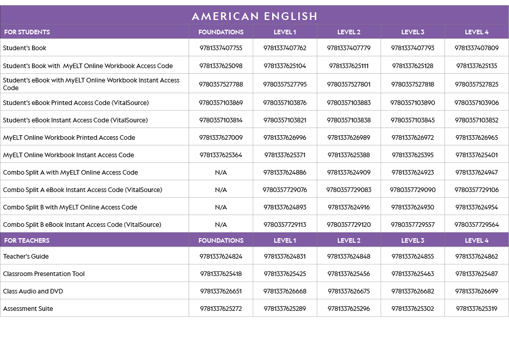 AMERICAN ENGLISH,FOR STUDENTS,FOUNDATIONS,LEVEL 1,LEVEL 2,LEVEL 3,LEVEL 4,Student's Book ,9781337407755,9781337407762   