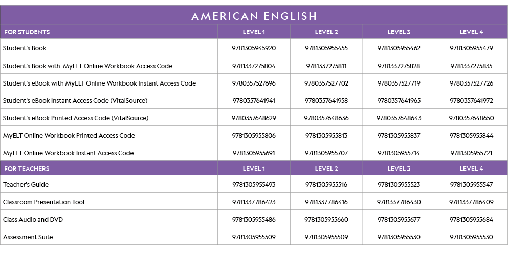 AMERICAN ENGLISH,FOR STUDENTS,LEVEL 1,LEVEL 2,LEVEL 3,LEVEL 4,Student's Book ,9781305945920,9781305955455,97813059554   