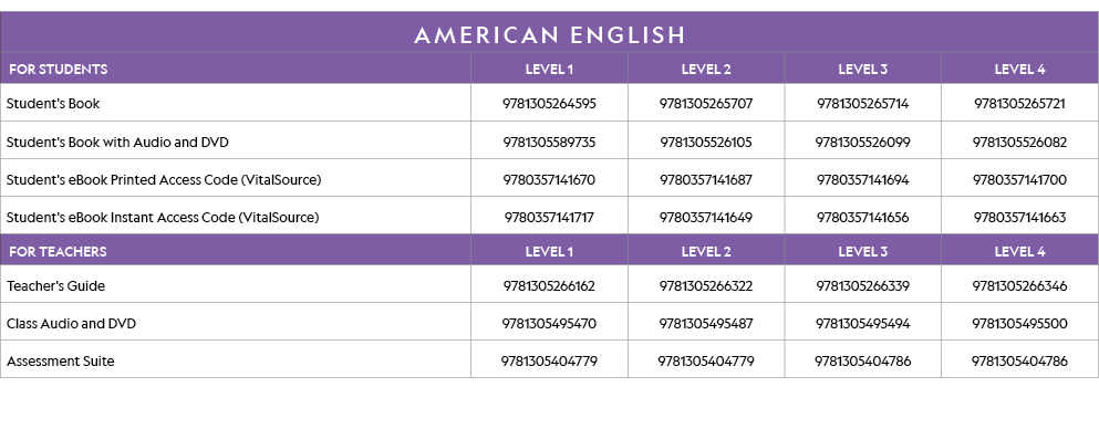 AMERICAN ENGLISH,FOR STUDENTS,LEVEL 1,LEVEL 2,LEVEL 3,LEVEL 4,Student's Book ,9781305264595,9781305265707,97813052657   