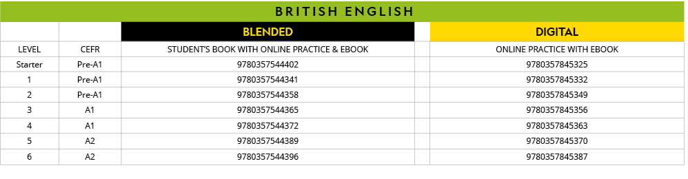 british ENGLISH,,,BLENDED,,DIGITAL,LEVEL,CEFR,STUDENT S BOOK WITH ONLINE PRACTICE & EBOOK,,ONLINE PRACTICE WITH EBOOK   