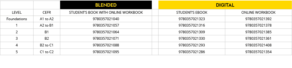 ,,BLENDED,,DIGITAL,LEVEL,CEFR,STUDENT S BOOK WITH ONLINE WORKBOOK,,STUDENT S EBOOK,ONLINE WORKBOOK,Foundations,A1 to    