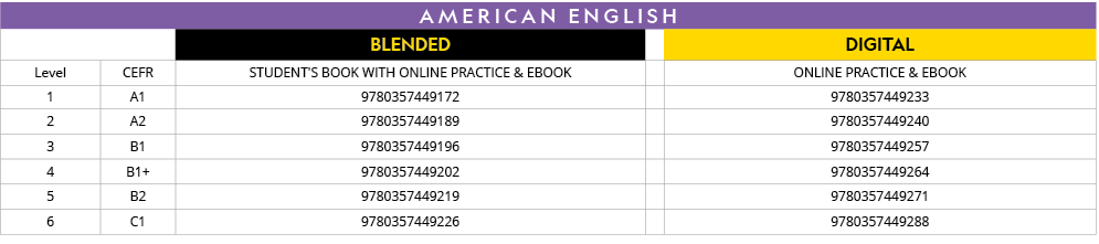 AMERICAN ENGLISH,,,blended,,DIGITAL,Level,CEFR,Student's Book with Online Practice & eBook,,Online Practice & eBook,1   