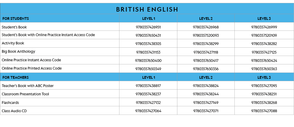 BRITISH ENGLISH,FOR STUDENTS, LEVEL 1,LEVEL 2,LEVEL 3,Student's Book,9780357426951,9780357426968,9780357426999,Studen   