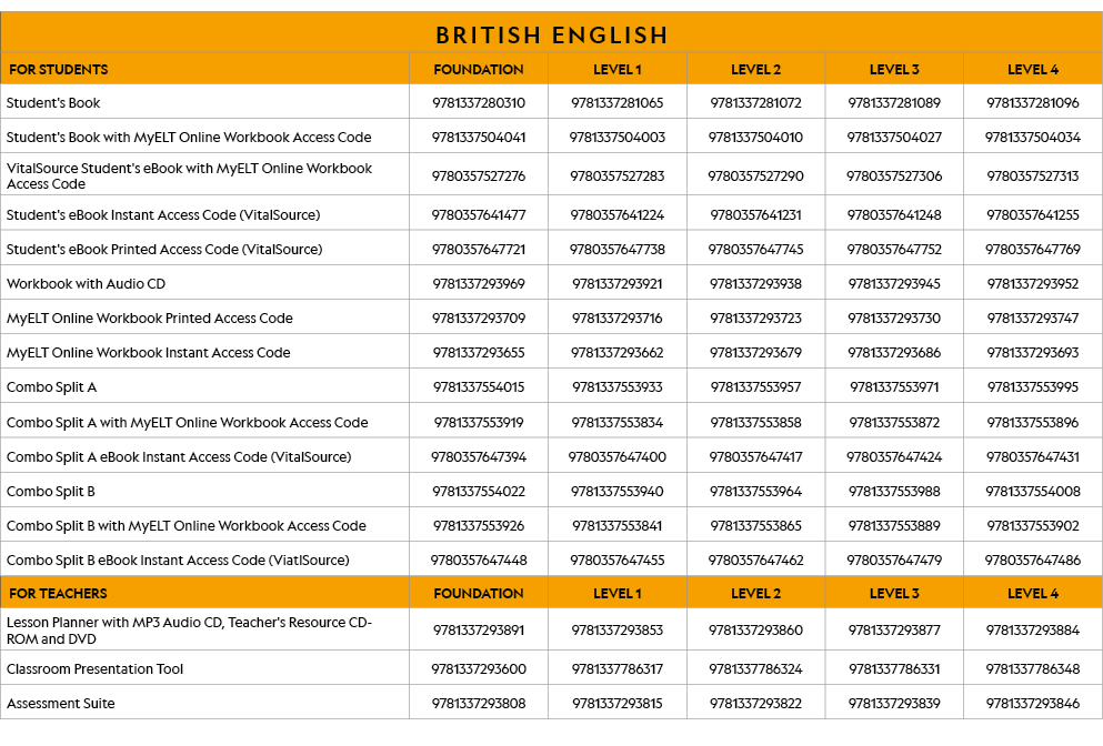 BRITISH ENGLISH,FOR STUDENTS,FOUNDATION,LEVEL 1,LEVEL 2,LEVEL 3,LEVEL 4,Student's Book,9781337280310,9781337281065,97   