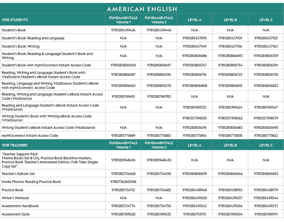 AMERICAN ENGLISH,FOR STUDENTS,FUNDAMENTALS Volume 1,FUNDAMENTALS Volume 2,LEVEL A,LEVEL B,LEVEL C,Student's Book,9781   