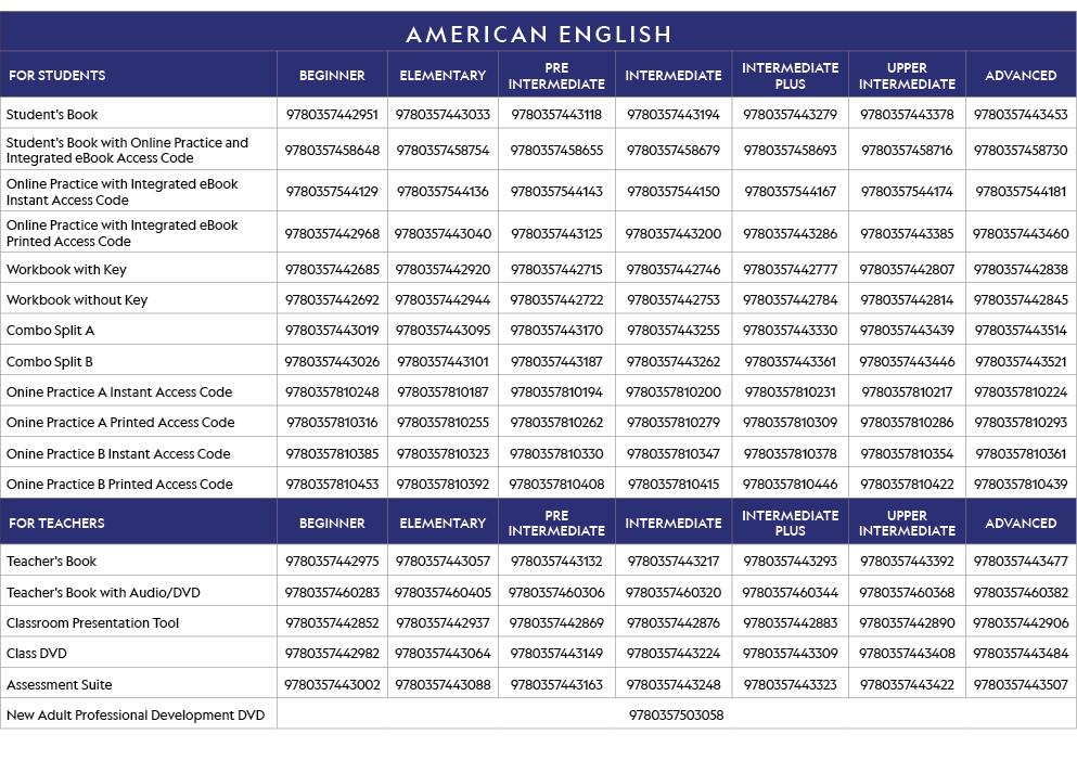AMERICAN ENGLISH,FOR STUDENTS,BEGINNER,ELEMENTARY,PRE INTERMEDIATE,INTERMEDIATE,INTERMEDIATE PLUS,UPPER INTERMEDIATE,   