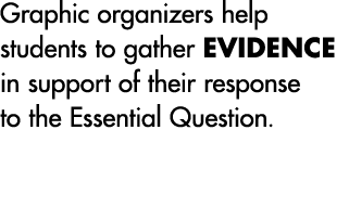 Graphic organizers help students to gather evidence in support of their response to the Essential Question 